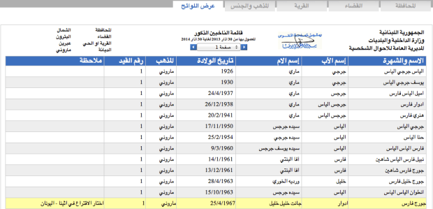 Lebanon Voting Elections 2013 - 6