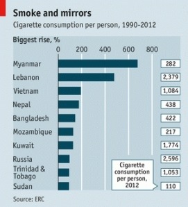 Smoking in Lebanon: World's 2nd Highest Increase in Smoking Since 1990 | A  Separate State of Mind