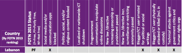 Lebanon Internet Freedom - 1