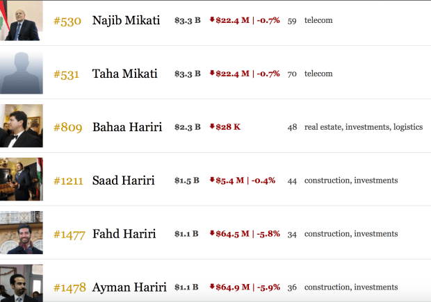 Forbes Lebanese Billionaires Miqati Hariri